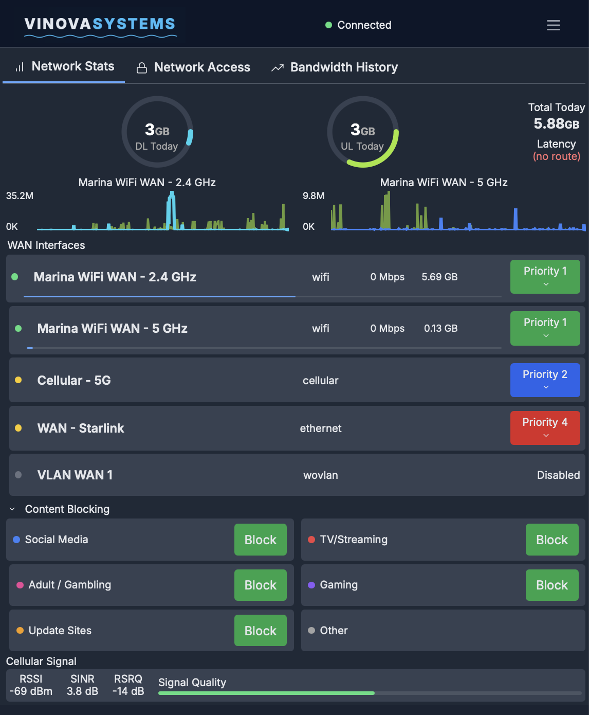 NCoDE Peplink - Network Stats